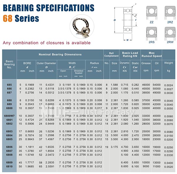NIDE 68 ball bearing