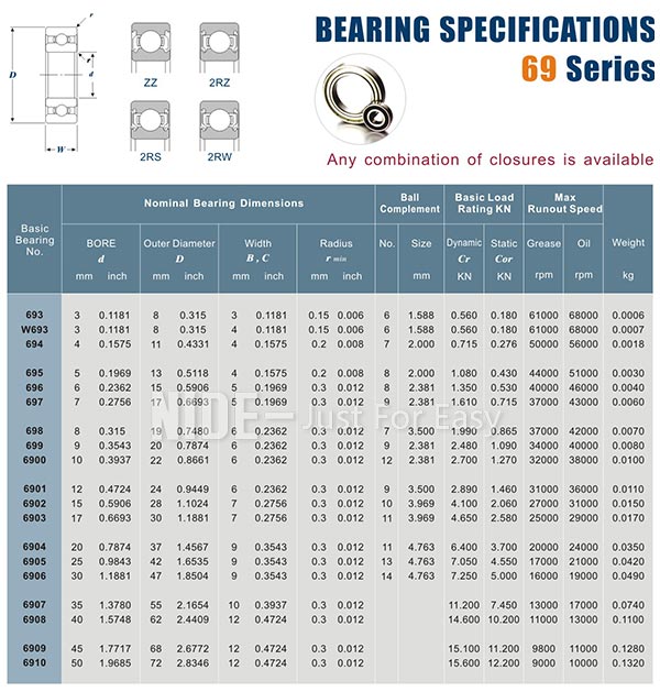 69 series deep groove ball bearing 69 series deep groove ball bearing