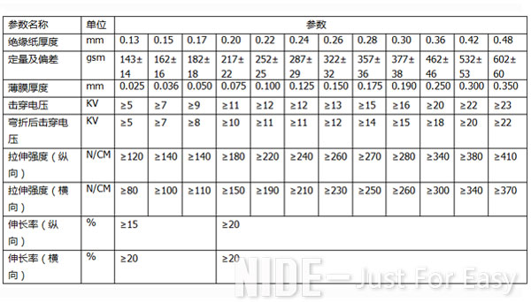elecrical motor insulation paper