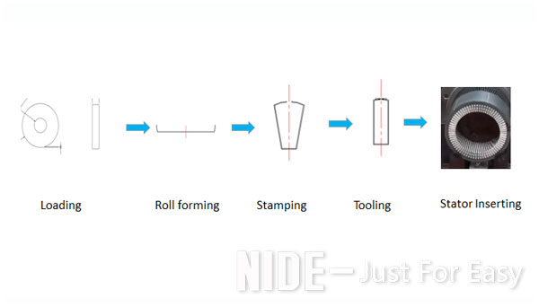 Hairpin motor paper inserting machine.jpg